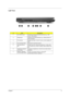 Page 16Chapter 19
Left View
#ItemDescription
1 One USB 2.0 port Connects to Universal Serial Bus devices (e.g., USB 
mouse, USB camera).
2 Infrared port Interfaces with infrared devices (e.g., infrared printer, IR-
aware computer). 
3 PC Card slot Accepts one Type II 16-bit PC Card or 32-bit CardBus PC 
Card.
4 PC Card eject button Ejects the PC Card from the slot.
5 Microphone/line-in 
jackAccepts input from external microphones, or other audio 
line-in devices (e.g. audio CD player, stereo walkman and 
etc.)...