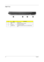 Page 1710Chapter 1
Right View
 
#ItemDescription
1 Stereo speaker Outputs sound
2 HDD Houses the computers hard disk
3 DC-in jack Connects the AC adapter
4 Ventilation Slot Enables the computer to stay cool, even afterprolonged 
use. 