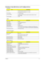 Page 28Chapter 121
Hardware Specifications and Configurations
Processor
ItemSpecification
CPU type
Intel
® Pentium® M Processor at 1.4~2.1 GHz 
Intel
® Celeron® M Processor at 1.2~1.5 GHz
CPU package 
FCBGA package
CPU core voltage
Intel
® Pentium® M Processor supports automatic selection of power 
supply voltage
CPU I/O voltage 1.05V
BIOS
ItemSpecification
BIOS vendor Insyde
BIOS Version Insyde MobilePRO BIOS 4.0
BIOS ROM type Flash ROM
BIOS ROM size 512KB 
BIOS package 32 lead of PLCC
Bupported protocols ACPI...