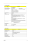 Page 32Chapter 125
  
DVD Dual Interface
ItemSpecification
Vendor & model name QSI SDW-082S
Lite-On SOSW-852S
Performance Specification With CD Diskette With DVD Diskette
Transfer rate (KB/sec) (Mode1)
4X-5.7X PCAV 600-855KByte/s
10.3X-24X CAV 1552-3600KByte/s
(Mode2)
4X-5.7X PACV 684.4-975.3KBytes/s
10.3X-24X CAV 1769-4104KByte/s3.3X-8X CAV 4463-10820KByte/s
Data Buffer Capacity 192 KBytes
Interface IDE/ATAPI
Applicable disc formatRead :
DVD: DVD-ROM (DVD-5, DVD-9, DVD-10, DVD-18),DVD-Video, DVD-...