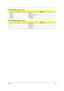 Page 72Chapter 565
SW1 Settings (Lid switch)
SW3 Settings(Kill Switch) 
No.Setting
Function 1 NONE 
Function 2 LCD BACKLIGHT OFF
Function 3 STAND BY
Function 4 HIBERNATE
No.Setting
On Wireless On
Bluetooth On
Off Wireless Off
Bluetooth Off 