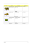 Page 85Chapter 678
MAINBOARD W/ PCMCIA 
SLOT, W/O 1394 & TV OUTMAINBOARD W/ PCMCIA SLOT, W/O 
1394 & TV OUTLB.T7002.001
HEATSINK
THERMAL MODULE THERMAL MODULE 60.T70V5.009
POINTING DEVICE
TOUCHPAD (SYNAPTICS 
TM41PDA357)TOUCHPAD (SYNAPTICS 
TM41PDA357)56.T35V5.001
SPEAKER
SPEAKER R & L SPEAKER R & L 6K.T35V5.001
PicturePartname DescriptionPart Number 