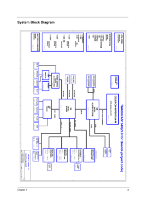 Page 12Chapter 13
System Block Diagram
11
22
33
44
55
66
77
88
A
A
B
B
C
C
D
D
INTEL Mobile_479 CPU
DDR-II
ATA 66/100
HD Audio
AUDIO CODECDDR-II SODIMM1
DDR-II SODIMM2
IDE-ODDPATA HDD
ATA 66/100
RJ11
Page: 19 Page: 16 Page: 16Page: 10
CLOCK GEN
ICS954206
Page:2, 3
Page: 5, 6 , 7, 8
Page: 12 , 13 , 14 Page:4
LINE OUT
         INTEL
ALVISO 915GMNB
SB
DMI I/F
Page: 21
Page: 22 Page: 22
Touchpad
KBC
NS
PC97551Keyboard INTEL        
ICH6-M
CELERON-M/PENTIUM-M
PCI BUS 33MHZ
RJ45
REALTEK
RTL8100CL
USB 2.0
Page: 18...