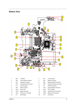 Page 14Chapter 15
Bottom View
   
1 SW1 Lid Switch 2 CN1 LCD Connector
3 CN2 Launch Board Connector 4 CN3 Modem Connector
5 CN7 Keyboard Connector 6 CN4 Bluetooth Module Connector
7 CN5 Touchpad Board Connector 8 CN6 Internal Microphone Connector
9 U17 Clock Generator 10 U4 PCMCIA Connector
11 CN9 MDC Connector 12 CN11 Internal Speaker Connector
13 CN13 Power Jack 14 CN12 CRT Connector
15 CN14 Battery Connector 16 CN15 Optical Disk Drive Connector
17 CN17 RJ45 & RJ11 Connector 18 CN26 Wireless LAN Controller
19...