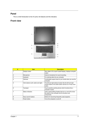 Page 16Chapter 17
Panel
This is a brief introduction to the I/O ports, the features and the indicators.
Front view
#ItemDescription
1 Display  screen Also called LCD (Liquid Crystal Display), displays computer 
output.
2 Microphone Internal microphone for sound recording.
3 Keyboard For entering data into you computer.
4 Palmrest Comfortable support area for your hands when you use the 
computer.
5 Click buttons (Left, center and right) The left and right buttons function like the left and right 
mouse buttons;...