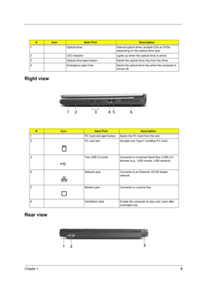 Page 18Chapter 19
Right view
Rear view 
#IconItem/ PortDescription
1 Optical drive Internal optical drive; accepts CDs or DVDs 
depending on the optical drive type.
2 LED indicator Lights up when the optical drive is active.
3 Optical drive eject button Ejects the optical drive tray from the drive.
4 Emergency eject hole Ejects the optical drive tray when the computer is 
turned off.
#IconItem/ PortDescription
1 PC Card slot eject button Ejects the PC Card from the slot
2 PC card slot Accepts one Type II...