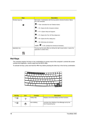 Page 2314TravelMate 4060
Hot Keys
The computer employs hot keys or key combinations to access most of the computer’s controls like screen 
contrast and brightness, volume output and the BIOS Utility.
To activate hot keys, press and hold the  key before pressing the other key in the hot key combination.
KeysDescription
Windows logo key
     
Start button. Combinations with this key perform shortcut functions. Below 
are a few examples:
 +  (Activates the next Taskbar button)
 +  (Opens the My Computer window)
 +...