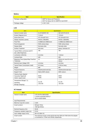 Page 34Chapter 125
Package configuration 4S2P for Sanyo and Panasonic
4S1P for Sanyo QC141,SIMPPLO and SONY 
Package voltage  41.8V / 9.6V
LCD
ItemSpecification
Vendor & model name AU B154EW01-08 QDI QD15TL02-03
Screen Diagonal (mm) 15.4inch 15.4inch
Active Area (mm) 331.2(H)x207.0(V) 331.2(H)x207.0(V)
Display resolution (pixels)WXGA (1280x800) WXGA (1280x800)
Pixel Pitch 0.2588(H)x0.2588(H)mm 0.2588(H)x0.2588(H)mm
Pixel Arrangement RGB vertical stripe RGB vertical stripe
Display Mode Normally white Normally...