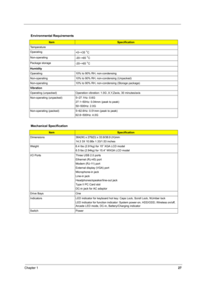 Page 36Chapter 127
Environmental Requirements
ItemSpecification
Temperature
Operating
+0~+35 
°C
Non-operating
-20~+65 
°C
Package storage
-20~+65 
°C
Humidity
Operating 10% to 90% RH, non-condensing
Non-operating 10% to 90% RH, non-condensing (Unpacked)
Non-operating 10% to 90% RH, non-condensing (Storage package)
Vibration
Operating (unpacked) Operation vibration: 1.0G ,X,Y,Zaxis, 30 minutes/axis
Non-operating (unpacked) 5~27.1Hz: 0.6G
27.1~50Hz: 0.04mm (peak to peak)
50~500Hz: 2.0G
Non-operating (packed)...