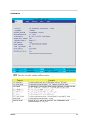 Page 39Chapter 230
Information
NOTE: The system information is subject to different models.
ParameterDescription
HDD Model Name This field shows the model name of HDD installed on primary IDE master.
HDD Serial Number This field displays the serial number of HDD installed on primary IDE master.
ATAPI Device This field displays the mofel name of devices installed on secondary IDE master. The hard 
disk drive or optical drive model name is automatically detected by the system.
System BIOS Version This field...