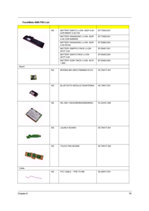 Page 87Chapter 678
NSBATTERY SANYO LI-ION  4S2P 4.4A 
4UR18650F-2-QC140BT.T5003.001
BATTERY PANASONIC LI-ION  4S2P 
4.4A CGR-B/8B5AEBT.T5005.001
BATTERY PANASONIC LI-ION  4S2P 
4.4A ROHSBT.00805.003
BATTERY SIMPPLO PACK LI-ION  
4S1P 2.0ABT.00407.001
BATTERY SANYO PACK LI-ION  
4S1P 2.0ABT.00403.004
BATTERY SONY PACK LI-ION  4S1P 
1.96ABT.00404.004
Board
NSMODEM 56K (MDC)T60M845.02 EU54.TAKV7.001
NSBLUETOOTH MODULE W/ANTENNA54.T48V7.001
NSW/L 802.11B/G(WM3B2200BGMW2)KI.CAX01.008
NSLAUNCH BOARD55.TAKV7.001
NS...