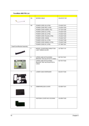 Page 8879Chapter 6
NSMODEM CABLE50.A510V7.001
NSPOWER CORD US (3 PIN)27.A03V7.001
POWER CORD PRC (3 PIN)27.A03V7.003
POWER CORD KOERA ( Pin)27.T23V7.006
POWER CORD EU (3 PIN)27.A03V7.002
POWER CORD UK (3 PIN)27.A03V7.004
POWER CORD ITALIAN (3 PIN)27.A03V7.005
POWER CORD- SWISS 27.A03V7.007
POWER CORD AU (3 PIN)27.A03V7.008
POWER CORD DANISH (3 PIN)27.A03V7.006
POWER CORD AF (3 PIN)27.T48V7.001
Case/Cover/Bracket Assembly
5MIDDEL COVER ERGO W/BUTTON - 
LIGHT GREEN SILVER 42.T50V7.101
6UPPER CASE W/TOUCHPAD,...