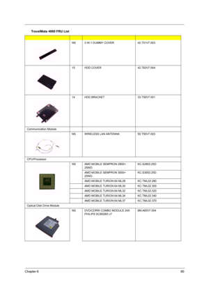 Page 89Chapter 680
NS3 IN 1 DUMMY COVER42.T51V7.003
15HDD COVER42.T63V7.004
14HDD BRACKET33.T50V7.001
Communication Module
NS WIRELESS LAN ANTENNA 50.T50V7.003
CPU/Processor
NSAMD MOBILE SEMPRON 2800+ 
25WDKC.S2802.25D
AMD MOBILE SEMPRON 3000+ 
25WDKC.S3002.25D
AMD MOBILE TURION 64 ML28KC.TML02.280
AMD MOBILE TURION 64 ML30KC.TML02.300
AMD MOBILE TURION 64 ML32KC.TML02.320
AMD MOBILE TURION 64 ML34KC.TML02.340
AMD MOBILE TURION 64 ML37 KC.TML02.370
Optical Disk Drive Module
NSDVD/CDRW COMBO MODULE 24X 
PHILIPS...