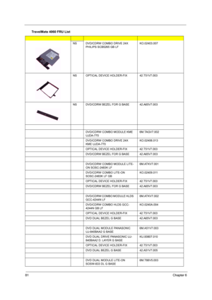 Page 9081Chapter 6
NSDVD/CDRW COMBO DRIVE 24X 
PHILIPS SCB5265 GB LFKO.02403.007
NSOPTICAL DEVICE HOLDER-FIX42.T51V7.003
NSDVD/CDRW BEZEL FOR G BASE42.A65V7.003
DVD/CDRW COMBO MODULE KME 
UJDA-7706M.TAGV7.002
DVD/CDRW COMBO DRIVE 24X 
KME UJDA-770KO.02406.013
OPTICAL DEVICE HOLDER-FIX42.T51V7.003
DVD/CDRW BEZEL FOR G BASE42.A65V7.003
DVD/CDRW COMBO MODULE LITE-
ON SOSC-2483K LF6M.ATKV7.001
DVD/CDRW COMBO LITE-ON 
SOSC-2483K LF GBKO.02409.011
OPTICAL DEVICE HOLDER-FIX42.T51V7.003
DVD/CDRW BEZEL FOR G...