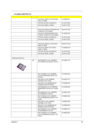 Page 91Chapter 682
DVD DUAL DRIVE LIET-ON SOSW-
833 DL G BASEKU.00804.012
OPTICAL DEVICE HOLDER-FIX42.T51V7.003
DVD DUAL BEZEL G BASE42.A51V7.005
DVD DUAL MODULE PIONEER DVR-
K15RA F/W:1.05 G BASE6M.ATKV7.003
DVD DUAL DRIVEPIONEER DVR-
K15RA D. LAYER F/W:1.05 G BASEKU.00805.020
OPTICAL DEVICE HOLDER-FIX42.T51V7.003
DVD DUAL BEZEL G BASE42.A51V7.005
DVD DUAL MODULE HLDS GWA-
4082N  G BASE6M.ATKV7.004
DVD DUAL DRIVE HLDS GWA-
4082N  G BASEKU.0080D.016
OPTICAL DEVICE HOLDER-FIX42.T51V7.003
DVD DUAL BEZEL G...