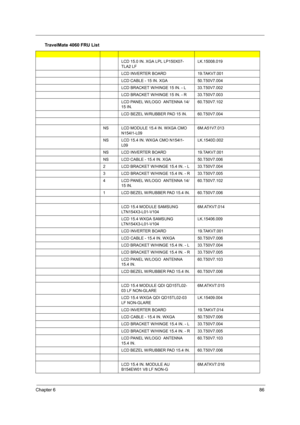 Page 95Chapter 686
LCD 15.0 IN. XGA LPL LP150X07-
TLA2 LFLK.15008.019
LCD INVERTER BOARD19.TAKV7.001
LCD CABLE - 15 IN. XGA50.T50V7.004
LCD BRACKET W/HINGE 15 IN. - L 33.T50V7.002
LCD BRACKET W/HINGE 15 IN. - R 33.T50V7.003
LCD PANEL W/LOGO  ANTENNA 14/
15 IN.60.T50V7.102
LCD BEZEL W/RUBBER PAD 15 IN.60.T50V7.004
NSLCD MODULE 15.4 IN. WXGA CMO 
N154I1-L096M.A51V7.013
NSLCD 15.4 IN. WXGA CMO N154I1-
L09LK.1540D.002
NSLCD INVERTER BOARD19.TAKV7.001
NSLCD CABLE - 15.4 IN. XGA50.T50V7.006
2LCD BRACKET W/HINGE 15.4...