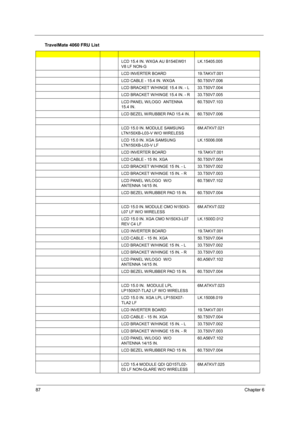 Page 9687Chapter 6
LCD 15.4 IN. WXGA AU B154EW01 
V8 LF NON-GLK.15405.005
LCD INVERTER BOARD19.TAKV7.001
LCD CABLE - 15.4 IN. WXGA 50.T50V7.006
LCD BRACKET W/HINGE 15.4 IN. - L 33.T50V7.004
LCD BRACKET W/HINGE 15.4 IN. - R33.T50V7.005
LCD PANEL W/LOGO  ANTENNA 
15.4 IN.60.T50V7.103
LCD BEZEL W/RUBBER PAD 15.4 IN.60.T50V7.006
LCD 15.0 IN. MODULE SAMSUNG 
LTN150XB-L03-V W/O WIRELESS6M.ATKV7.021
LCD 15.0 IN. XGA SAMSUNG 
LTN150XB-L03-V LFLK.15006.008
LCD INVERTER BOARD19.TAKV7.001
LCD CABLE - 15 IN....