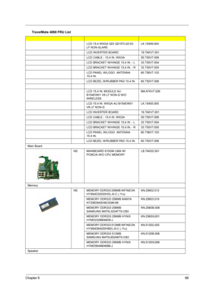 Page 97Chapter 688
LCD 15.4 WXGA QDI QD15TL02-03 
LF NON-GLARELK.15409.004
LCD INVERTER BOARD19.TAKV7.001
LCD CABLE - 15.4 IN. WXGA 50.T50V7.006
LCD BRACKET W/HINGE 15.4 IN. - L 33.T50V7.004
LCD BRACKET W/HINGE 15.4 IN. - R33.T50V7.005
LCD PANEL W/LOGO  ANTENNA 
15.4 IN.60.T56V7.103
LCD BEZEL W/RUBBER PAD 15.4 IN.60.T50V7.006
LCD 15.4 IN. MODULE AU 
B154EW01 V8 LF NON-G W/O 
WIRELESS6M.ATKV7.026
LCD 15.4 IN. WXGA AU B154EW01 
V8 LF NON-GLK.15405.005
LCD INVERTER BOARD19.TAKV7.001
LCD CABLE - 15.4 IN. WXGA...