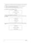 Page 4637Chapter 2
3.Type a password in the Enter New Password field. Retype the password in the Confirm New Password 
field.
4.Press e. After setting the password, the computer sets the User Password parameter to “Set”.
5.If desired, you can enable the Password on boot parameter.
6.When you are done, press u to save the changes and exit the BIOS Setup Utility.
If the verification is OK, the screen will display as following. 
The password setting is complete after the user presses u.
If the current password...