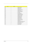 Page 79Chapter 470
CodeBeeps
E0h Initialize the chipset
E1h Initialize the bridge
E2h Initialize the CPU
E3h Initialize the system timer
E4h Initialize system I/O
E5h Check force recovery boot
E6h Checksum BIOS ROM
E7h Go to BIOS
E8h Set Huge Segment
E9h Initialize Multi Processor
EAh Initialize OEM special code
EBh Initialize PIC and DMA
ECh Initialize Memory type
EDh Initialize Memory size
EEh Shadow Boot Block
EFh System memory test
F0h Initialize interrupt vectors
F1h Initialize Run Time Clock
F2h...