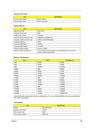 Page 34Chapter 129
Above table lists some system memory configurations. You may combine DIMMs with various capacities to 
form other combinations.
2nd level cache control Always Enabled
Cache scheme control Fixed-in write back
System Memory
ItemSpecification
Memory controller built-in CPU
Onboard memory size 0MB 
DIMM socket number 2 Sockets
Supports memory size per socket 256MB(min)/1024MB(max)
Supports maximum memory size2GB with 2 SODIMM support
Supports DIMM type DDRII
Supports DIMM Speed 533MHz
Supports...