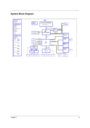 Page 8Chapter 13
System Block Diagram
  