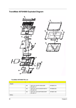 Page 10095Chapter 6
TravelMate 4070/4080 Exploded Diagram
TravelMate 4070/4080 FRU List
Adapter
NS ADP 19V 3.42A PA-1650-02QR 
90~264V LFAP.06503.010
NS ADP 19V 3.42A SLS0335A19A57LF 
90~264V EUAP.06506.002
NSADP 19V 3.42A SADP-65KB DBHF 
90~264V LFAP.06501.009
Battery 