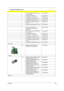Page 111Chapter 6106
LCD 15.4 WXGA QDI QD15TL02-03 
LF NON-GLARELK.15409.004
LCD INVERTER BOARD19.TAKV7.001
LCD CABLE - 15.4 IN. WXGA 50.T50V7.006
LCD BRACKET W/HINGE 15.4 IN. - L 33.T50V7.004
LCD BRACKET W/HINGE 15.4 IN. - R33.T50V7.005
LCD PANEL W/LOGO  ANTENNA 
15.4 IN.60.T56V7.103
LCD BEZEL W/RUBBER PAD 15.4 IN.60.T50V7.006
LCD 15.4 IN. MODULE AU 
B154EW01 V8 LF NON-G W/O 
WIRELESS6M.ATKV7.026
LCD 15.4 IN. WXGA AU B154EW01 
V8 LF NON-GLK.15405.005
LCD INVERTER BOARD19.TAKV7.001
LCD CABLE - 15.4 IN. WXGA...