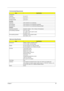 Page 42Chapter 137
Environmental Requirements
ItemSpecification
Temperature
Operating
+0~+35 
°C
Non-operating
-20~+65 
°C
Package storage
-20~+65 
°C
Humidity
Operating 10% to 90% RH, non-condensing
Non-operating 10% to 90% RH, non-condensing (Unpacked)
Non-operating 10% to 90% RH, non-condensing (Storage package)
Vibration
Operating (unpacked) Operation vibration: 1.0G ,X,Y,Zaxis, 30 minutes/axis
Non-operating (unpacked) 5~27.1Hz: 0.6G
27.1~50Hz: 0.04mm (peak to peak)
50~500Hz: 2.0G
Non-operating (packed)...