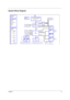 Page 8Chapter 13
System Block Diagram
  