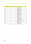 Page 89Chapter 484
CodeBeeps
E0h Initialize the chipset
E1h Initialize the bridge
E2h Initialize the CPU
E3h Initialize the system timer
E4h Initialize system I/O
E5h Check force recovery boot
E6h Checksum BIOS ROM
E7h Go to BIOS
E8h Set Huge Segment
E9h Initialize Multi Processor
EAh Initialize OEM special code
EBh Initialize PIC and DMA
ECh Initialize Memory type
EDh Initialize Memory size
EEh Shadow Boot Block
EFh System memory test
F0h Initialize interrupt vectors
F1h Initialize Run Time Clock
F2h...