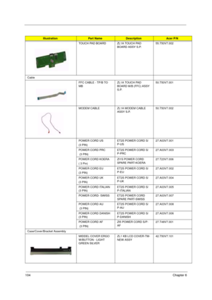 Page 112104Chapter 6
TOUCH PAD BOARD ZL1A TOUCH PAD 
BOARD ASSY S.P.55.T50V7.002
Cable
FFC CABLE - TP/B TO 
MBZL1A TOUCH PAD 
BOARD M/B (FFC) ASSY 
S.P.50.T50V7.001
MODEM CABLEZL1A MODEM CABLE 
ASSY S.P.50.T50V7.002
POWER CORD US 
(3 PIN)ET2S POWER CORD S/
P-US27.A03V7.001
POWER CORD PRC
 (3 PIN)ET2S POWER CORD S/
P-PRC27.A03V7.003
POWER CORD KOERA 
( 3 Pin)ZI1S POWER CORD 
SPARE PART-KOERA27.T23V7.006
POWER CORD EU 
(3 PIN)ET2S POWER CORD S/
P-EU27.A03V7.002
POWER CORD UK 
(3 PIN)ET2S POWER CORD S/...