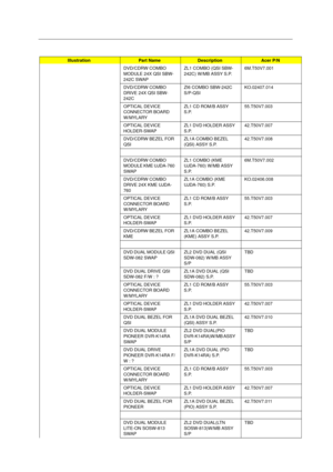 Page 114106Chapter 6
DVD/CDRW COMBO 
MODULE 24X QSI SBW-
242C SWAPZL1 COMBO (QSI SBW-
242C) W/MB ASSY S.P.6M.T50V7.001
DVD/CDRW COMBO 
DRIVE 24X QSI SBW-
242C ZI6 COMBO SBW-242C 
S/P-QSIKO.02407.014
OPTICAL DEVICE 
CONNECTOR BOARD 
W/MYLARYZL1 CD ROM/B ASSY 
S.P.55.T50V7.003
OPTICAL DEVICE 
HOLDER-SWAPZL1 DVD HOLDER ASSY 
S.P.42.T50V7.007
DVD/CDRW BEZEL FOR 
QSIZL1A COMBO BEZEL 
(QSI) ASSY S.P.42.T50V7.008
DVD/CDRW COMBO 
MODULE KME UJDA-760 
SWAPZL1 COMBO (KME 
UJDA-760) W/MB ASSY 
S.P.6M.T50V7.002
DVD/CDRW...