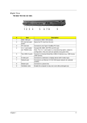 Page 18Chapter 111
Right View
TM 4600/ TM 4100/ AS 1690 :
#ItemDescription
1 IEEE 1394 port Connects to IEEE 1394 devices.
2 PC Card slot eject 
buttonEjects the PC Card from the slot.
3 PC Card slot Connects to one Type II CardBus PC Card.
4 4-in-1 card reader 
(for TM4600 only)Accepts MS, MMC, MS PRO and SD card.
Note: The 4-in-1 card reader is a manufacturing option, subject to 
configuration. Only one card can operate at any given time.
5 Two USB 2.0 ports Connect to Universal Serial Bus (USB) 2.0 devices...