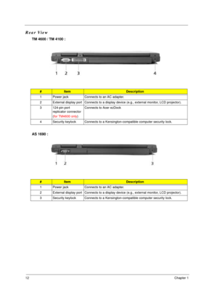 Page 1912Chapter 1
Rear View
TM 4600 / TM 4100 :
AS 1690 :
#ItemDescription
1 Power jack Connects to an AC adapter.
2 External display port Connects to a display device (e.g., external monitor, LCD projector).
3 124-pin port 
replicator connector
(for TM4600 only)Connects to Acer ezDock 
4 Security keylock Connects to a Kensington-compatible computer security lock.
#ItemDescription
1 Power jack Connects to an AC adapter.
2 External display port Connects to a display device (e.g., external monitor, LCD...