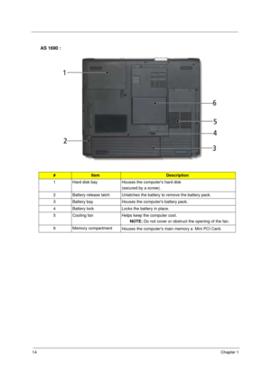 Page 2114Chapter 1
AS 1690 :
#ItemDescription
1 Hard disk bay Houses the computers hard disk 
(secured by a screw). 
2 Battery release latch Unlatches the battery to remove the battery pack.
3 Battery bay Houses the computers battery pack.
4 Battery lock Locks the battery in place.
5 Cooling fan Helps keep the computer cool.
NOTE: Do not cover or obstruct the opening of the fan.
6 Memory compartment
Houses the computers main memory a Mini PCI Card.
# Item Description
Note 