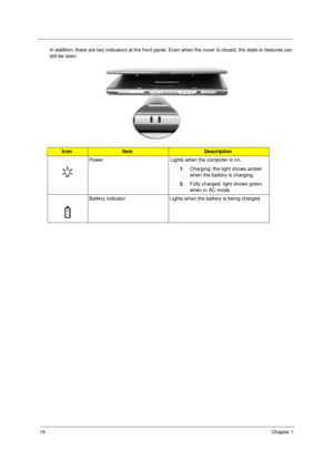 Page 2518Chapter 1
In addition, there are two indicators at the front panel. Even when the cover is closed, the state or features can 
still be seen.
IconItemDescription
Power  Lights when the computer is on.
1.Charging: the light shows amber 
when the battery is charging. 
2.Fully charged: light shows green 
when in AC mode.
Battery indicator Lights when the battery is being charged.
Icon Function Description 