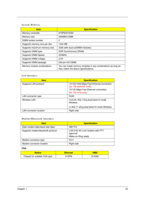 Page 40Chapter 133
 
.
.
VGA System Memory
ItemSpecification
Memory controller 915PM/915GM
Memory size 256MB/512MB
DIMM socket number 2
Supports memory size per slot 1024 MB
Supports maximum memory size 2GB (with dual soDIMM modules)
Supports DIMM type DDR Synchronous DRAM
Supports DIMM Speed 333MHz
Supports DIMM voltage 2.6V
Supports DIMM package 200-pin SO-DIMM
Memory module combinations You can install memory modules in any combinations as long as 
they match the above specifications.
LAN Interface...