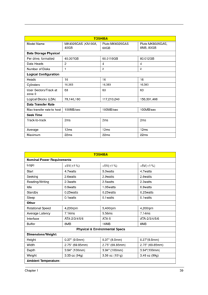 Page 46Chapter 139
TOSHIBA
Model Name MK4025GAS ,KA100A, 
40GBPluto MK6025GAS 
60GBPluto MK8025GAS, 
8MB, 80GB
Data Storage Physical
Per drive, formatted 40.007GB 60.0116GB 80.012GB
Data Heads 2 4 4
Number of Disks
122
Logical Configuration
Heads 16 16 16
Cylinders
16,383 16,383 16,383
User Sectors/Track at 
zone 063 63 63
Logical Blocks (LBA) 78,140,160 117,210,240 156,301,488
Data Transfer Rate
Max transfer rate to host 100MB/sec 100MB/sec 100MB/sec
Seek Time
Track-to-track 2ms 2ms 2ms
Average 12ms 12ms 12ms...