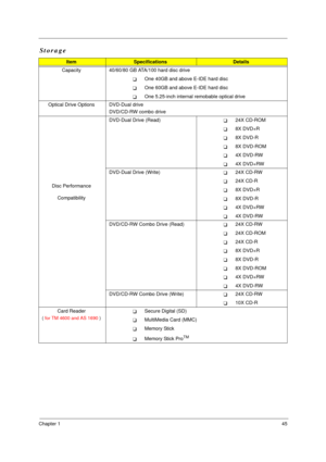 Page 52Chapter 145
Storage
ItemSpecificationsDetails
Capacity 40/60/80 GB ATA/100 hard disc drive
!One 40GB and above E-IDE hard disc 
!One 60GB and above E-IDE hard disc 
!One 5.25-inch internal remobable optical drive 
Optical Drive Options DVD-Dual drive
DVD/CD-RW combo drive
Disc Performance 
CompatibilityDVD-Dual Drive (Read)
!24X CD-ROM
!8X DVD+R
!8X DVD-R
!8X DVD-ROM
!4X DVD-RW
!4X DVD+RW
DVD-Dual Drive (Write)
!24X CD-RW
!24X CD-R
!8X DVD+R
!8X DVD-R
!4X DVD+RW
!4X DVD-RW
DVD/CD-RW Combo Drive (Read)...
