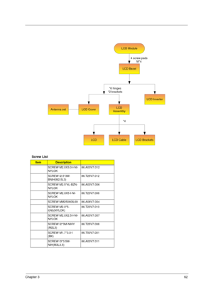 Page 69Chapter 362
 
Screw List
ItemDescription
SCREW M2.0X3.0-I-NI-
NYLOK 86.A03V7.012
SCREW I2.5*3M-
BNIH(M2.5L3)86.T25V7.012
SCREW M2.5*4L-BZN-
NYLOK 86.A03V7.006
SCREW M2.0X5-I-NI-
NYLOK 
86.T23V7.006
SCREW MM25060IL69
86.A08V7.004
SCREW M2.0*5-
I(NI)(NYLOK)
86.T23V7.010
SCREW M2.0X2.5-I-NI-
NYLOK 
86.A03V7.007
SCREW I2*3M-NIHY 
(M2L3) 
86.T25V7.008
SCREW M1.7*3.0-I 
(BK)
86.T50V7.001
SCREW I3*3.5M-
NIH(M3L3.5)86.A03V7.011
4 screw pads
M*4
LCD Bezel
*6 hinges
*2 brackets
LCD Inverter
LCD
AssemblyLCD Cover...