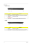 Page 1912Chapter 1
Rear View
TM 4600 / TM 4100 :
AS 1690 :
#ItemDescription
1 Power jack Connects to an AC adapter.
2 External display port Connects to a display device (e.g., external monitor, LCD projector).
3 124-pin port 
replicator connector
(for TM4600 only)Connects to Acer ezDock 
4 Security keylock Connects to a Kensington-compatible computer security lock.
#ItemDescription
1 Power jack Connects to an AC adapter.
2 External display port Connects to a display device (e.g., external monitor, LCD...