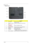 Page 20Chapter 113
Bottom View
TM 4600 / TM 4100 :
#ItemDescription
1 Hard disk bay Houses the computers hard disk 
(secured by a screw). 
2 AcerMedia bay release 
latch 
(for TM4600 only)Unlatches the AcerMedia drive for removal of drive.
3 AcerMedia bay
(for TM4600 only)Houses an AcerMedia drive module. 
4 Battery release latch Unlatches the battery to remove the battery pack.
5 Battery bay Houses the computers battery pack.
6 Battery lock Locks the battery in place.
7 Cooling fan Helps keep the computer...