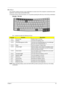 Page 30Chapter 123
Hot Keys
The computer employs hot keys or key combinations to access most of the computer’s controls like screen 
brightness, volume output and the BIOS Utility.
To activate hot keys, press and hold the  key before pressing the other key in the hot key combination.
TM 4600 / TM 4100
Your  computer provides the following hot keys:
NOTE: When activating hotkeys, press and hold the Fn key before pressing the other key in the hotkey 
combination.
Hot KeyFunctionDescription
Fn-F1 Hot key help...