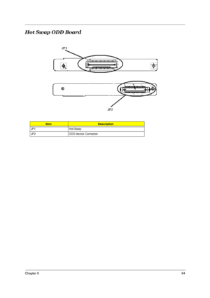 Page 103Chapter 594
Hot Swap ODD Board
ItemDescription
JP1 Hot-Swap 
JP2 ODD device Connector  