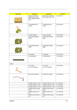 Page 110Chapter 6101
MINI PCI WIRELESS 
BOARD 802.11 a/b/g 
INTEL WM3B2915 (RW 
SKU)WIRELESS LAN BOARD 
(802.11a/b/g) INTEL  RWKI.CAX01.011
T/P BOARD W/FFC 
CABLET/P BOARD W/FFC 
CABLE55.T75V5.001
LAUNCH BOARDLAUNCH BOARD55.T75V5.002
VGA BOARD MV43M 
64MBVGA BOARD MV43M 
64MB 55.T76V5.001
VGA BOARD MV44M 
32MBVGA BOARD MV44M 
32MB 55.T76V5.002
DVI BOARD DVI BOARD 55.T75V5.004
LCD INVERTER  LCD INVERTER  19.T75V5.001
CABLE
FFC CABLE  
T/P TO T/P BOARD FFC CABLE  
T/P TO T/P BOARD50.T75V5.001
BLUETOOTH...