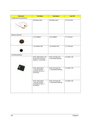 Page 113104Chapter 6
COMMUNICATION MODULE
ANTENNA ASSY  ANTENNA ASSY  50.T75V5.003
MISCELLANEOUS
LCD RUBBER  LCD RUBBER  47.T75V5.001
LCD SCREW PAD LCD SCREW PAD 47.T75V5.002
CPU/PROCESSOR
INTEL PENTIUM M 1.6G 
2M 533FSB uFCPGA2 
SL86G C-1 STEPPINGINTEL DOTHAN 730 
(1.6GHZ/2M/FSB5330)KC.N0001.730
INTEL PENTIUM M 
1.73G 2M 533FSB 
uFCPGA2 SL7SA C-1 
STEPPINGINTEL DOTHAN 740 
(1.73GHZ/2M/FSB5330)KC.N0001.740
INTEL PENTIUM M 
1.87G 2M 533FSB 
uFCPGA2 SL7S9 C-1 
STEPPINGINTEL DOTHAN 750...