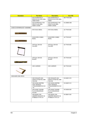 Page 115106Chapter 6
DVD SUPER MULTI 
MODULE 8X HLDS GMA-
4080N SWAPDVD SUPER MULTI 
MODULE 8X HLDS GMA-
4080N6M.T75V5.006
DVD SUPER MULTI 8X 
DRIVE HLDS GMA-
4080N G BASE DVD SUPER MULTI 8X 
DRIVE HLDS GMA-
4080N G BASEKU.0080D.006
CASE/COVER/BRACKET ASSEMBLY 
DVD DUAL BEZELDVD DUAL BEZEL42.T75V5.008
DVD/CDRW COMBO 
BEZELDVD/CDRW COMBO 
BEZEL42.T75V5.007
OPTICAL DEVICE 
HOLDEROPTICAL DEVICE 
HOLDER42.T75V5.006
OPTICAL DEVICE 
BOARDOPTICAL DEVICE 
BOARD55.T75V5.005
HDD CARRIERHDD CARRIER60.T75V5.003
HDD/HARD...