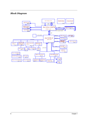 Page 178Chapter 1
Block Diagram
Power On/Off CKT.
LPC BUS
page 29
PCBGA 1257
page 21
H_A#(3..31)
ENE Controller
H_D#(0..63)
CB714
page 31
page 37
BANK 0, 1, 2, 3
USB conn x 4
400 / 533 Mhz
DMI
page 23,24
DC/DC Interface CKT.
FSBClock Generator
ICS954226AGT
Power Circuit DC/DC
PATA HDD
PCI BUSIntel Dothan CPU
page 39
DDR-SO-DIMM X2
page 40
Intel Alviso GM(PM)
page 4page 4,5
RTC CKT.
page 14
DDR-2
mBGA-609
page 39
AC-LINK
page 6,7,8,9,10
Intel ICH6-M
Thermal Sensor
ADM1032ARM
page 11,12,13
page 17,18,19,20AMP &...