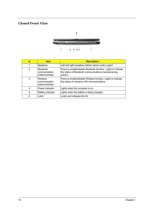 Page 1910Chapter 1
Closed Front View
#ItemDescription
1 Speakers Left and right speakers deliver stereo audio output.
2 Bluetooth  communication 
button/indicator Press to enable/disable Bluetooth function. Lights to indicate 
the status of Bluetooth communications (manufacturing 
option).
3Wireless  communication 
button/indicator Press to enable/disable Wireless function. Lights to indicate 
the status of wireless LAN communications.
4 Power indicator Lights when the computer is on.
5 Battery indicator Lights...